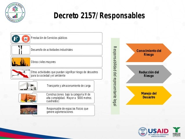 Seminario Gestión del Riesgo de Desastres en el sector