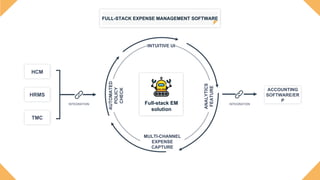 Full-Stack or Semi-Automated Expense Management for your Business ...