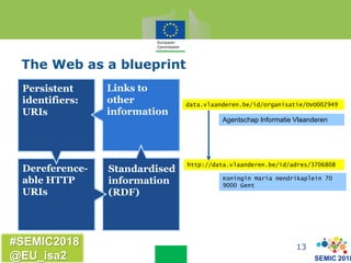 SEMIC 2018
#SEMIC2018
@EU_isa2
13
The Web as a blueprint
Persistent
identifiers:
URIs
Links to
other
information
Dereferen...