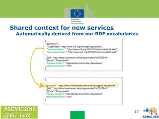SEMIC 2018
#SEMIC2018
@EU_isa2
Shared context for new services
Automatically derived from our RDF vocabularies
17
 