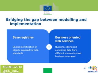 SEMIC 2018
#SEMIC2018
@EU_isa2
Bridging the gap between modelling and
implementation
8
 