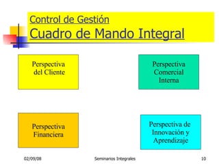 Control de Gestión Cuadro de Mando Integral Perspectiva del Cliente Perspectiva Comercial Interna Perspectiva Financiera Perspectiva de  Innovación y Aprendizaje 