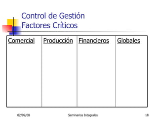 Control de Gestión Factores Críticos Globales Finan ciero s Producción Comercial 