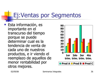 Ej: Ventas por Segmentos Esta información, es importante en el transcurso del tiempo porque se puede determinar cual es la tendencia de venta de cada uno de nuestros productos, e ir viendo el reemplazo de aquellos de menor rentabilidad por otros mejores. 