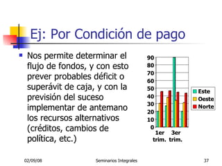 Ej: Por  Condición de pago Nos permite determinar el flujo de fondos, y con esto prever probables déficit o superávit de caja, y con la previsión del suceso implementar de antemano los recursos alternativos (créditos, cambios de política, etc.)  