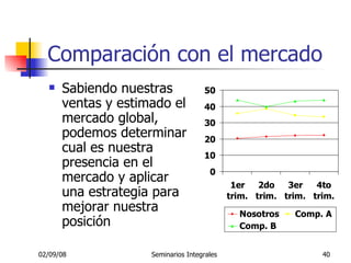 Comparación con el mercado Sabiendo nuestras ventas y estimado el mercado global, podemos determinar cual es nuestra presencia en el mercado y aplicar una estrategia para mejorar nuestra posición 