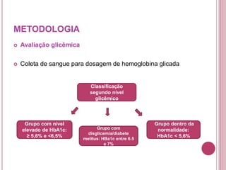 METODOLOGIA
 Avaliação glicêmica
 Coleta de sangue para dosagem de hemoglobina glicada
Classificação
segundo nível
glicêmico
Grupo com nível
elevado de HbA1c:
≥ 5,6% e <6,5%
Grupo com
disglicemia/diabete
melitus: HBa1c entre 6.5
e 7%
Grupo dentro da
normalidade:
HbA1c < 5,6%
 