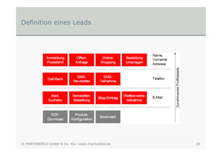 Definition eines Leads




© MARTINSFELD GmbH & Co. KG / www.martinsfeld.de   29
 