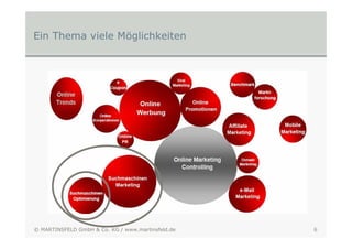 Ein Thema viele Möglichkeiten




© MARTINSFELD GmbH & Co. KG / www.martinsfeld.de   6
 