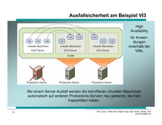 $XVIDOOVLFKHUKHLW DP %HLVSLHO 9,

                                                                                      High
                                                                                    Availability
                                                                                    für Anwen-
                                                                                      dungen
                                                                                  innerhalb der
                                                                                       VMs.




     Bei einem Server-Ausfall werden die betroffenen virtuellen Maschinen
     automatisch auf anderen Produktions-Servern neu gestartet, die freie
                             Kapazitäten haben.


13                                            GFU Cyrus + Rölke mbH, Ralph Vergin, Dipl.-Inform., MCSE, VCP
                                                                                           semicolon@gfu.net
 