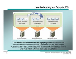 /RDGEDODQFLQJ DP %HLVSLHO 9,




       Das 'LVWULEXWHG 5HVVRXUFH 3ODQXQJVSURJUDPP DRS steuert die
       Arbeitslast der laufenden virtuellen Maschinen und die Ressourcen-
     Auslastung der Hosts, um Ressourcen automatisch zuweisen zu können
                 und VMs mittels VMotion nach Last zu verteilen.

14                                             GFU Cyrus + Rölke mbH, Ralph Vergin, Dipl.-Inform., MCSE, VCP
                                                                                            semicolon@gfu.net
 