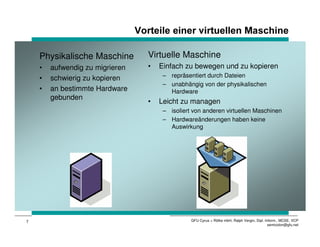 9RUWHLOH HLQHU YLUWXHOOHQ 0DVFKLQH

    Physikalische Maschine         Virtuelle Maschine
    •   aufwendig zu migrieren     •   Einfach zu bewegen und zu kopieren
    •   schwierig zu kopieren           – repräsentiert durch Dateien
                                        – unabhängig von der physikalischen
    •   an bestimmte Hardware             Hardware
        gebunden
                                   •   Leicht zu managen
                                        – isoliert von anderen virtuellen Maschinen
                                        – Hardwareänderungen haben keine
                                          Auswirkung




7                                                 GFU Cyrus + Rölke mbH, Ralph Vergin, Dipl.-Inform., MCSE, VCP
                                                                                               semicolon@gfu.net
 