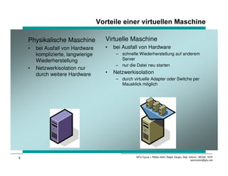 9RUWHLOH HLQHU YLUWXHOOHQ 0DVFKLQH

    Physikalische Maschine            Virtuelle Maschine
    •   bei Ausfall von Hardware      •   bei Ausfall von Hardware
        komplizierte, langwierige          – schnelle Wiederherstellung auf anderem
        Wiederherstellung                    Server
                                           – nur die Datei neu starten
    •   Netzwerkisolation nur
        durch weitere Hardware        •   Netzwerkisolation
                                           – durch virtuelle Adapter oder Switche per
                                             Mausklick möglich




8                                                    GFU Cyrus + Rölke mbH, Ralph Vergin, Dipl.-Inform., MCSE, VCP
                                                                                                  semicolon@gfu.net
 