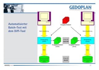 Automatisierter
Batch-Test mit
dem Diff-Tool




                  33
 