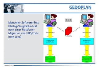 Manueller Software-Test
(Dialog-Vergleichs-Test
nach einer Plattform-
Migration von UDS/Forte
nach Java)




                          7
 