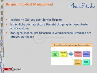 Beispiel: Incident Management



• Incident => Störung oder Service Request
• Tatsächliche oder absehbare Beeinträchtigung der vereinbarten
  Serviceleistung
• Störungen können ihre Ursachen in verschiedenen Bereichen der
  Infrastruktur haben
 