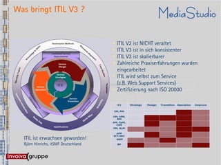 Was bringt ITIL V3 ?


                                       ITIL V2 ist NICHT veraltet
                                       ITIL V3 ist in sich konsistenter
                                       ITIL V3 ist skalierbarer
                                       Zahlreiche Praxiserfahrungen wurden
                                        eingearbeitet
                                       ITIL wird selbst zum Service
                                        (z.B. Web Support Services)
                                       Zertifizierung nach ISO 20000




  ITIL ist erwachsen geworden!
  Björn Hinrichs, itSMF Deutschland
 