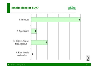 13
      Inhalt: Make or buy?



                   1. In-house                 9



               2. Agentur/en           1



         3. Teils in-house,
                                           3
           teils Agentur


              4. Kein Inhalte
                                   0
               vorhanden


     Dr. Marcus Hoberg / eM - eL                   10
 