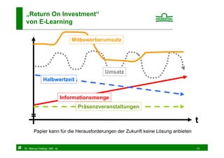 „Return On Investment“
 von E-Learning

                                  Mitbewerberumsatz




                                             Umsatz
              Halbwertzeit


                              Informationsmenge
                                    Präsenzveranstaltungen
     =
                                                                                 t
       Papier kann für die Herausforderungen der Zukunft keine Lösung anbieten


Dr. Marcus Hoberg / eM - eL                                                      13
 