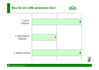 5
     Was für ein LMS verwenden Sie?



                      1. Lizenz-
                                       2
                      Software




           2. OpenSource-
                                   1
              Software




        3. andere Lösung               2




    Dr. Marcus Hoberg / eM - eL            17
 