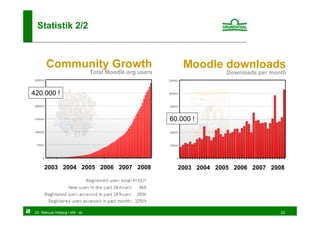 Statistik 2/2




420.000 !


                                      60.000 !




      2003 2004 2005 2006 2007 2008     2003 2004 2005 2006 2007 2008




 Dr. Marcus Hoberg / eM - eL                                       22
 