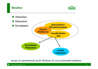 Struktur


        Webseiten
        Datenbank
                                                     phpmyAdmin
        Kursdateien
                                                   DB-administration
                                        Apache
                                       WebServer
                                                    moodle-Seiten
                                                        php



                         Kursdateien
                         Filesystem
                                                         mySQL
                                                        Datenbank


xampp von apachefriends.org für Windows, für Linux individuelle Installation
Dr. Marcus Hoberg / eM - eL                                                    23
 