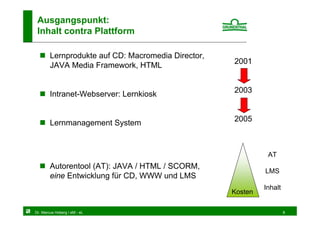 Ausgangspunkt:
 Inhalt contra Plattform

        Lernprodukte auf CD: Macromedia Director,
        JAVA Media Framework, HTML                  2001



        Intranet-Webserver: Lernkiosk               2003



        Lernmanagement System                       2005



                                                              AT
        Autorentool (AT): JAVA / HTML / SCORM,
                                                             LMS
        eine Entwicklung für CD, WWW und LMS
                                                             Inhalt
                                                    Kosten

Dr. Marcus Hoberg / eM - eL                                           8
 