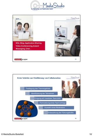 usw…




               Wiki, Blog, Application Sharing,
               Video-Conferencing, Instant
               Massaging, Chat…




                                                                                        35




                Erste Schritte zur Einführung von Collaboration



                           Festlegung des Themengebiets

                                 Identifizierung der Teilnehmer

                                     Einigung auf messbare Teamziele

                                             Formulierung eines Teamvertrags

                                                  Auswahl eines Moderators

                                                      Einbeziehung der Führungskräfte


                                                                                        36




© MediaStudio Bielefeld                                                                      18
 