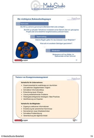 Die wichtigsten Rahmenbedingungen

                   Teamziele
                   Bis KW xy soll eine gemeinsame Betriebsmittel-Liste vorliegen.
                          Bis KW xy soll jeder Teilnehmer mindestens einen Bericht über ein gelungenes
                             Projekt oder eine bewährte Vorgehensweise publiziert haben.
                                …
                                           Teamvertrag
                                         Welche Regeln gelten für das Zulassen neuer Mitglieder?

                                                Was soll mit veralteten Beiträgen geschehen?
                                                     …

                                                                Moderator

                                                                  Moderatorin ist Frau Müller, ihr
                                                                    Stellvertreter ist Herr Schmidt

                                                                                                      37




              Nutzen von Kompetenzmanagement

                    Vorteile für Ihr Unternehmen:
                     Zusammenarbeit ist unabhängig von räumlichen
                      und zeitlichen Gegebenheiten möglich
                     Schnellerer Informationsfluss
                     Entwicklung neuen Wissens
                     Lösung wiederkehrender Probleme
                     Weitergabe erfolgreicher Strategien / Best Practices
                     Identifizierung von Experten

                    Vorteile für die Mitglieder:
                       Zugang zu exklusiven Informationen
                       Erweiterung der persönlichen Kenntnisse
                       Kennenlernen neuer Arbeitstechniken
                       Schnellere Problemlösung
                       Vereinfachung der täglichen Arbeit

                                                                                                      38




© MediaStudio Bielefeld                                                                                    19
 