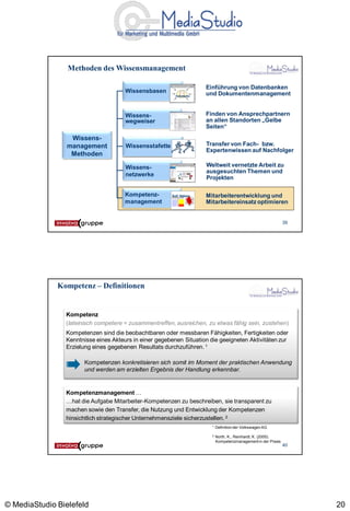 Methoden des Wissensmanagement

                                                                      Einführung von Datenbanken
                                      Wissensbasen                    und Dokumentenmanagement
                                                          Dokumente




                                      Wissens-                        Finden von Ansprechpartnern
                                      wegweiser                       an allen Standorten „Gelbe
                                                                      Seiten“
                  Wissens-
                 management           Wissensstafette                 Transfer von Fach- bzw.
                                                                      Expertenwissen auf Nachfolger
                  Methoden

                                      Wissens-                        Weltweit vernetzte Arbeit zu
                                                                      ausgesuchten Themen und
                                      netzwerke
                                                                      Projekten

                                      Kompetenz-        Soll Haben    Mitarbeiterentwicklung und
                                      management                      Mitarbeitereinsatz optimieren


                                                                                                                39




              Kompetenz – Definitionen


                Kompetenz
                (lateinisch competere = zusammentreffen, ausreichen, zu etwas fähig sein, zustehen)
                Kompetenzen sind die beobachtbaren oder messbaren Fähigkeiten, Fertigkeiten oder
                Kenntnisse eines Akteurs in einer gegebenen Situation die geeigneten Aktivitäten zur
                Erzielung eines gegebenen Resultats durchzuführen. 1

                      Kompetenzen konkretisieren sich somit im Moment der praktischen Anwendung
                      und werden am erzielten Ergebnis der Handlung erkennbar.


                Kompetenzmanagement …
                …hat die Aufgabe Mitarbeiter-Kompetenzen zu beschreiben, sie transparent zu
                machen sowie den Transfer, die Nutzung und Entwicklung der Kompetenzen
                hinsichtlich strategischer Unternehmensziele sicherzustellen. 2
                                                                        1   Definition der Volkswagen AG

                                                                        2   North, K., Reinhardt, K. (2005).
                                                                            Kompetenzmanagement in der Praxis
                                                                                                                40




© MediaStudio Bielefeld                                                                                              20
 