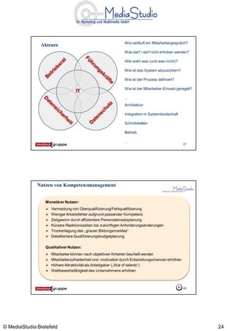 Wie verläuft ein Mitarbeitergespräch?
               Akteure
                                                              Was darf / darf nicht erhoben werden?

                                                              Wer sieht was (und was nicht)?

                                                              Wie ist das System abzusichern?

                                                              Wie ist der Prozess definiert?

                                                              Wie ist der Mitarbeiter-Einsatz geregelt?
                                  IT
                                                              …
                                                              Architektur

                                                              Integration in Systemlandschaft

                                                              Schnittstellen

                                                              Betrieb

                                                              …
                                                                                                  47




              Nutzen von Kompetenzmanagement


                 Monetärer Nutzen:
                    Vermeidung von Überqualifizierung/Fehlqualifizierung
                    Weniger Arbeitsfehler aufgrund passender Kompetenz
                    Zeitgewinn durch effizientere Personaleinsatzplanung
                    Kürzere Reaktionszeiten bei zukünftigen Anforderungsänderungen
                    Trockenlegung des „grauen Bildungsmarktes“
                    Detailliertere Qualifizierungsbudgetplanung

                 Qualitativer Nutzen:
                    Mitarbeiter können nach objektiven Kriterien beurteilt werden
                    Mitarbeiterzufriedenheit und -motivation durch Entwicklungschancen erhöhen
                    Höhere Attraktivität als Arbeitgeber („War of talents“)
                    Wettbewerbsfähigkeit des Unternehmens erhöhen



                                                                                                  48




© MediaStudio Bielefeld                                                                                   24
 