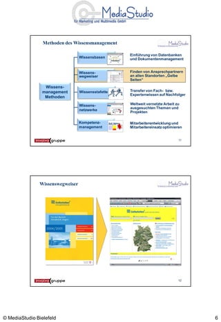 Methoden des Wissensmanagement

                                                                  Einführung von Datenbanken
                                  Wissensbasen                    und Dokumentenmanagement
                                                      Dokumente




                                  Wissens-                        Finden von Ansprechpartnern
                                  wegweiser                       an allen Standorten „Gelbe
                                                                  Seiten“
                  Wissens-
                 management       Wissensstafette                 Transfer von Fach- bzw.
                                                                  Expertenwissen auf Nachfolger
                  Methoden

                                  Wissens-                        Weltweit vernetzte Arbeit zu
                                                                  ausgesuchten Themen und
                                  netzwerke
                                                                  Projekten

                                  Kompetenz-        Soll Haben    Mitarbeiterentwicklung und
                                  management                      Mitarbeitereinsatz optimieren


                                                                                             11




               Wissenswegweiser




                                                                                             12




© MediaStudio Bielefeld                                                                           6
 