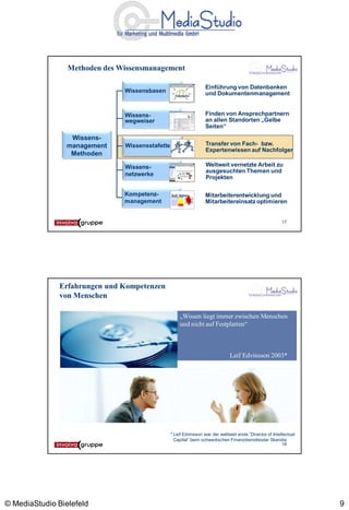 Methoden des Wissensmanagement

                                                                   Einführung von Datenbanken
                               Wissensbasen                        und Dokumentenmanagement
                                                   Dokumente




                               Wissens-                            Finden von Ansprechpartnern
                               wegweiser                           an allen Standorten „Gelbe
                                                                   Seiten“
                  Wissens-
                 management    Wissensstafette                     Transfer von Fach- bzw.
                                                                   Expertenwissen auf Nachfolger
                  Methoden

                               Wissens-                            Weltweit vernetzte Arbeit zu
                                                                   ausgesuchten Themen und
                               netzwerke
                                                                   Projekten

                               Kompetenz-        Soll Haben        Mitarbeiterentwicklung und
                               management                          Mitarbeitereinsatz optimieren


                                                                                                           17




               Erfahrungen und Kompetenzen
               von Menschen

                                                      „Wissen liegt immer zwischen Menschen
                                                      und nicht auf Festplatten“



                                                                                Leif Edvinsson 2003*




                                                 * Leif Edvinsson war der weltweit erste “Director of Intellectual
                                                   Capital” beim schwedischen Finanzdienstleister Skandia
                                                                                                           18




© MediaStudio Bielefeld                                                                                              9
 