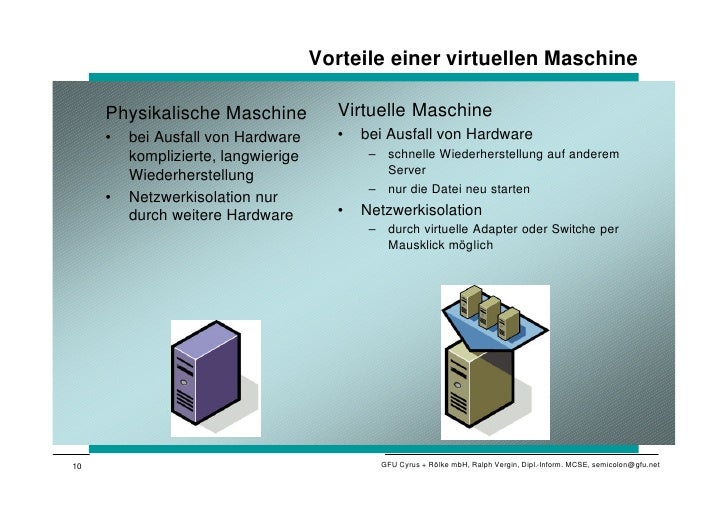Für Die Virtuelle Maschine Konnte Keine Neue Sitzung Eröffnet Werden de.slideshare.net