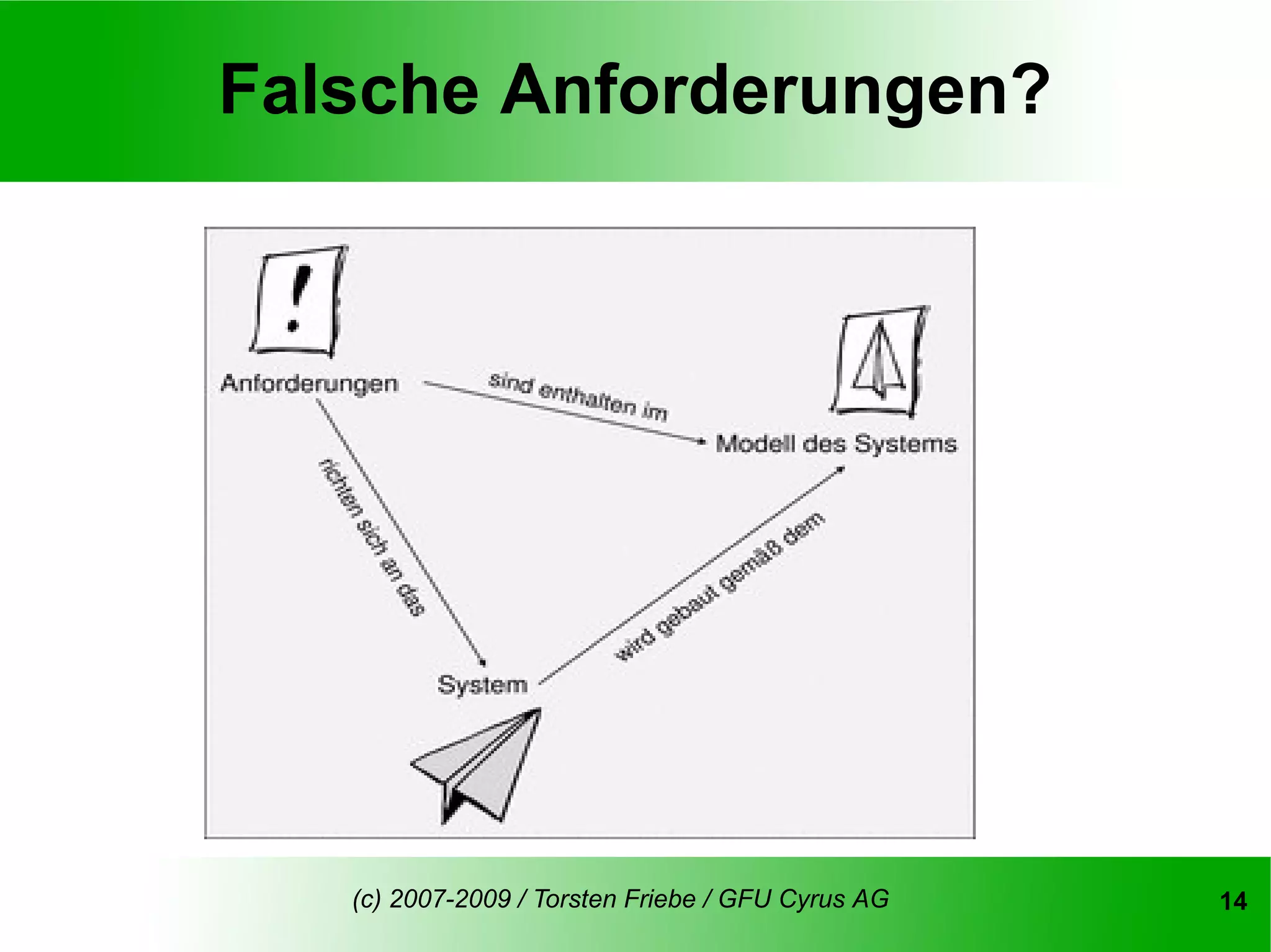Falsche Anforderungen?




   (c) 2007-2009 / Torsten Friebe / GFU Cyrus AG   14
 