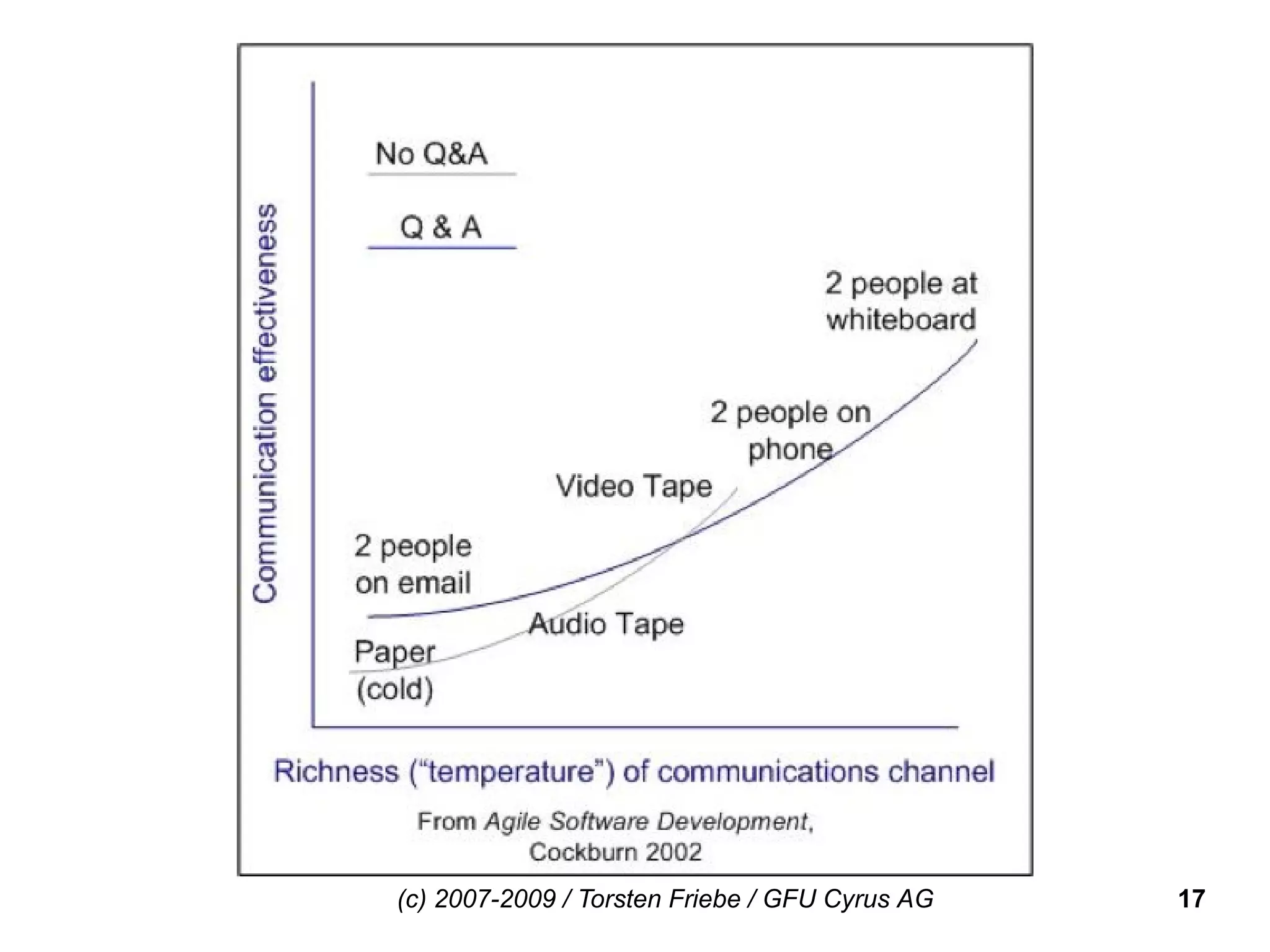 (c) 2007-2009 / Torsten Friebe / GFU Cyrus AG   17
 