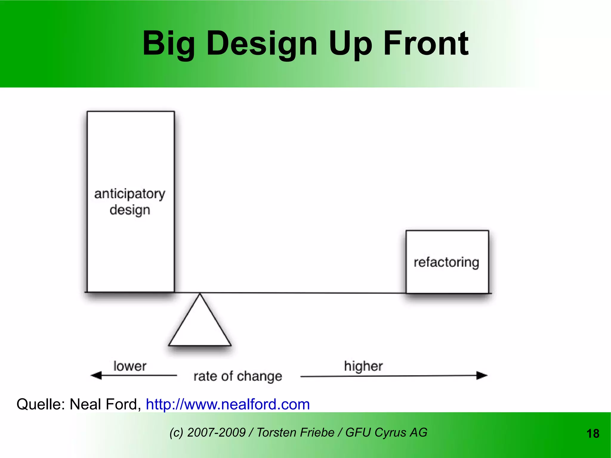 Big Design Up Front




Quelle: Neal Ford, http://www.nealford.com
                     (c) 2007-2009 / Torsten Friebe / GFU Cyrus AG   18
 
