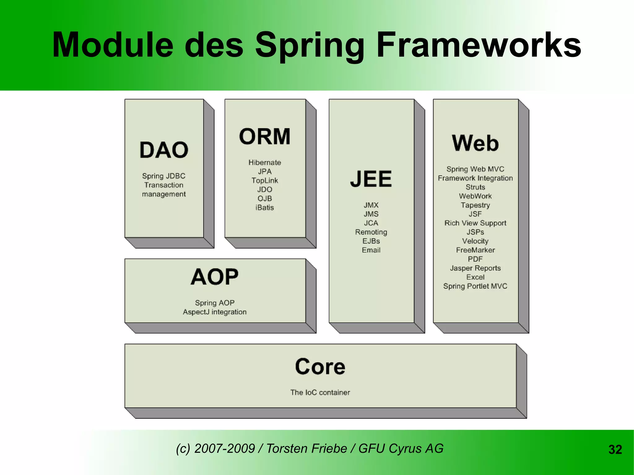Module des Spring Frameworks




      (c) 2007-2009 / Torsten Friebe / GFU Cyrus AG   32
 
