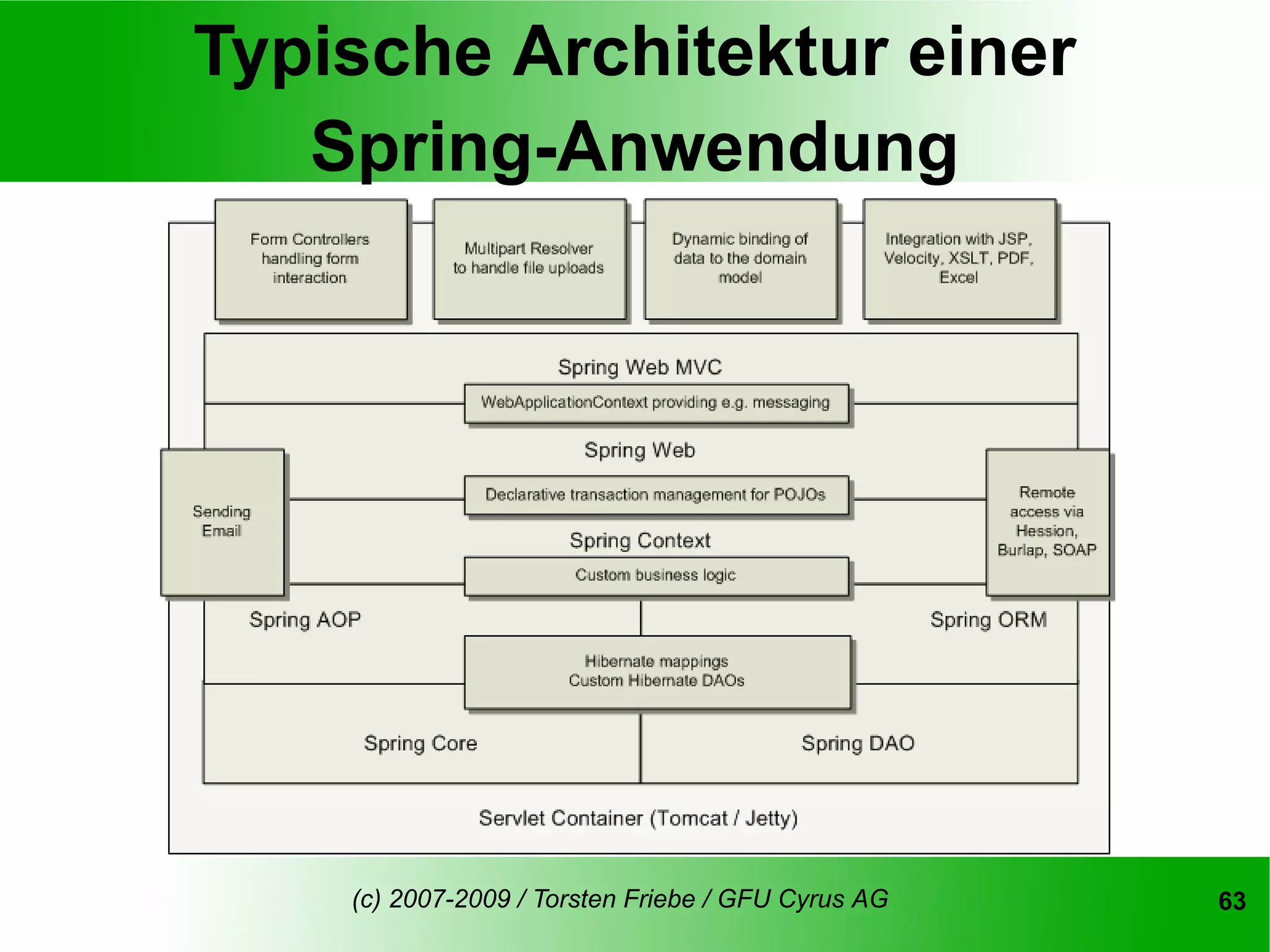 Typische Architektur einer
   Spring-Anwendung




    (c) 2007-2009 / Torsten Friebe / GFU Cyrus AG   63
 