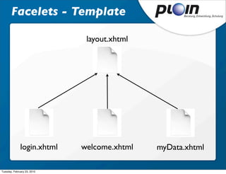 Facelets - Template

                              layout.xhtml




              login.xhtml    welcome.xhtml   myData.xhtml

Tuesday, February 23, 2010
 
