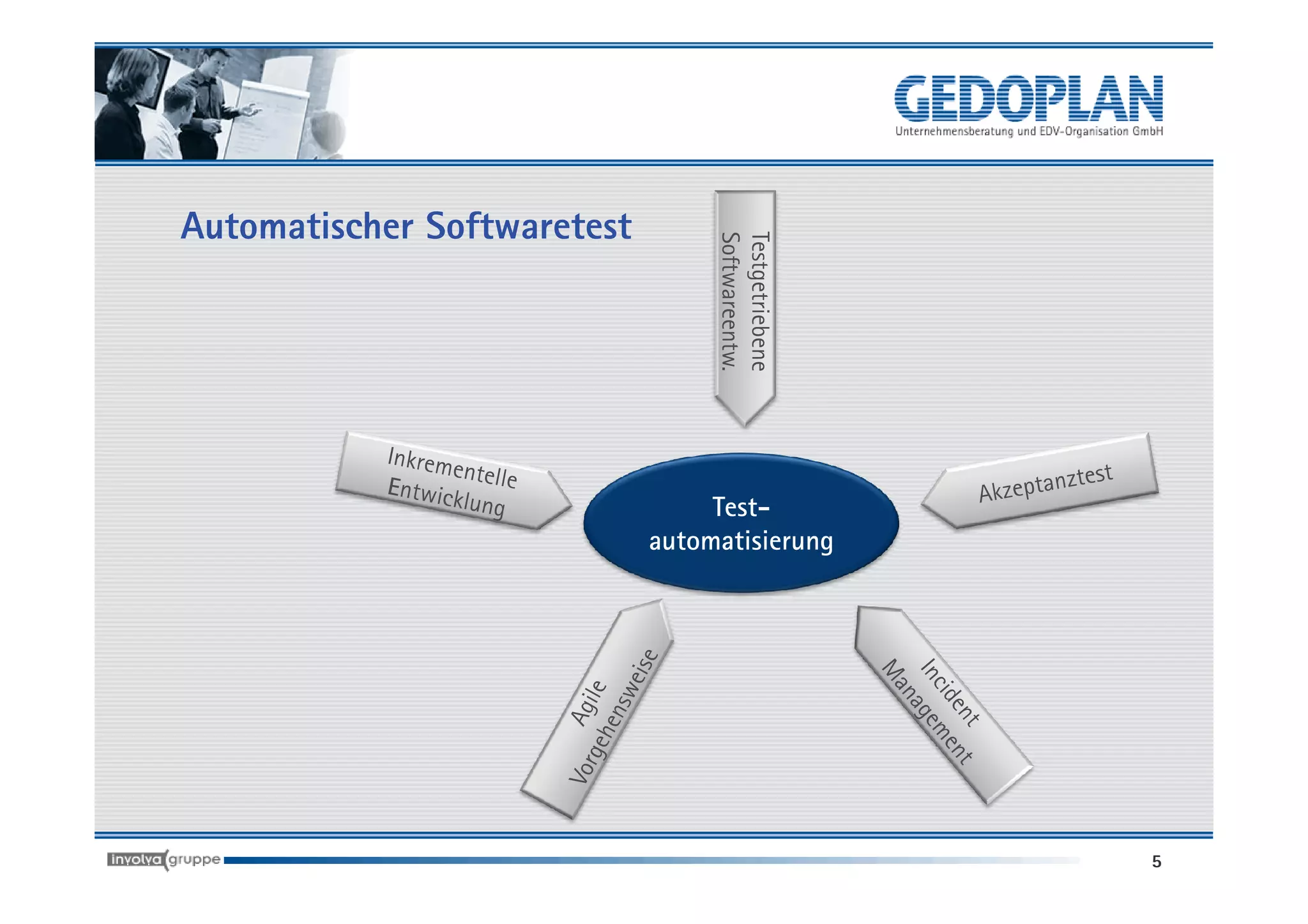 Automatischer Softwaretest




                                  Testgetriebene
                                  Softwareentw.
                                  Test-
                             automatisierung




                                                   5
 