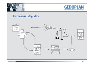 Continuous Integration




                         14
 