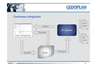 Continuous Integration

                                                 Arte-
                         Inform                  fakte

                                     CI-System
                   Checkout
 Entw.-Umgebung
                                                 Re-
                                                 ports




                                  Checkout
        Commit           SCM


                                                   15
 