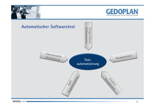 Automatischer Softwaretest




                                  Testgetriebene
                                  Softwareentw.
                                  Test-
                             automatisierung




                                                   5
 