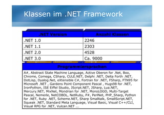 Klassen im .NET Framework

          .NET Version
            System.Web                            Anzahl Klassen
       ...
