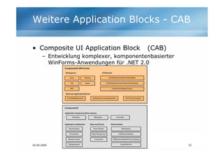 Weitere Application Blocks - CAB

• Composite UI Application Block                      (CAB)
      – Entwicklung komplexe...