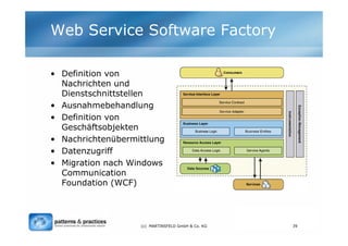 Web Service Software Factory

• Definition von
  Nachrichten und
  Dienstschnittstellen
• Ausnahmebehandlung
• Definition ...