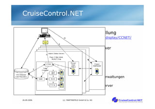 CruiseControl.NET

• Automatisierung der Softwareerstellung
      – http://confluence.public.thoughtworks.org/display/CCNE...