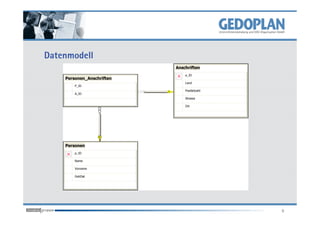 Datenmodell
                           Anschriften
                               a_ID
    Personen_Anschriften
                               Land
        P_ID
                               Postleitzahl
        A_ID
                               Strasse

                               Ort




    Personen
        p_ID

        Name

        Vorname

        GebDat




                                              6
 