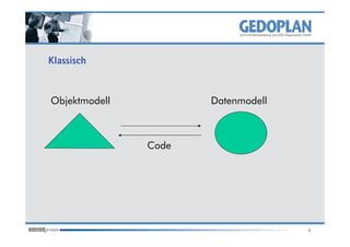 Klassisch


Objektmodell          Datenmodell



               Code




                                    8
 